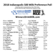 Illustration for article titled Here Are The Milk Preferences Of Almost All Of Your Favorite Indy 500 Drivers